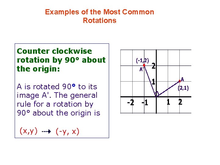 Examples of the Most Common Rotations Counter clockwise rotation by 90° about the origin: