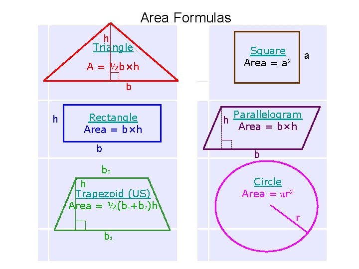 Area Formulas h Triangle Square Area = a 2 A = ½b×h a Area