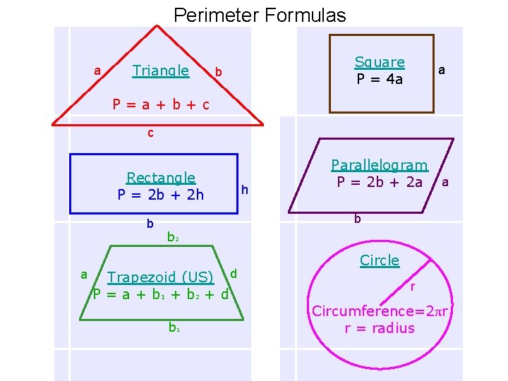 Perimeter Formulas a Triangle Square P = 4 a b a a + Shapes