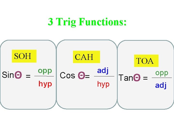 3 Trig Functions: SOH SinΘ = CAH opp hyp Cos Θ= TOA adj hyp