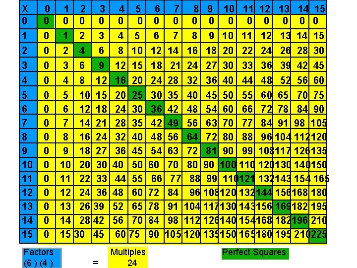 X 0 0 0 1 2 3 4 5 6 7 8 9 10