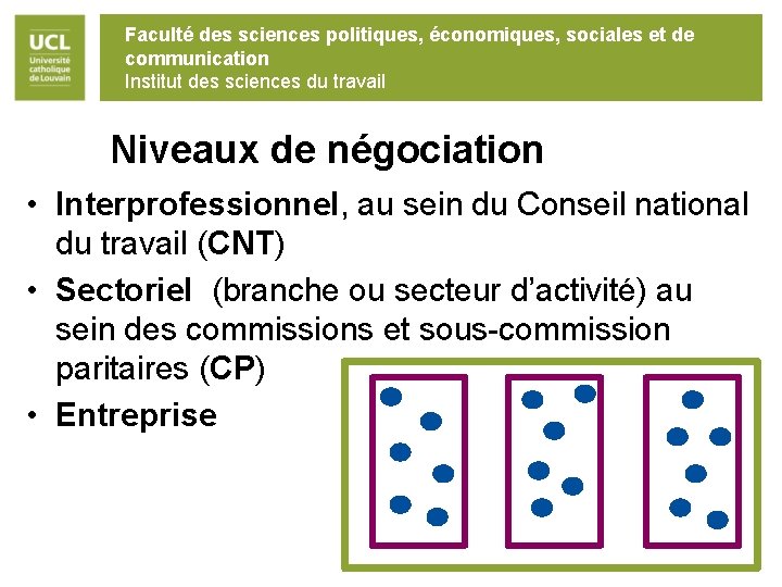 Faculté des sciences politiques, économiques, sociales et de communication Institut des sciences du travail