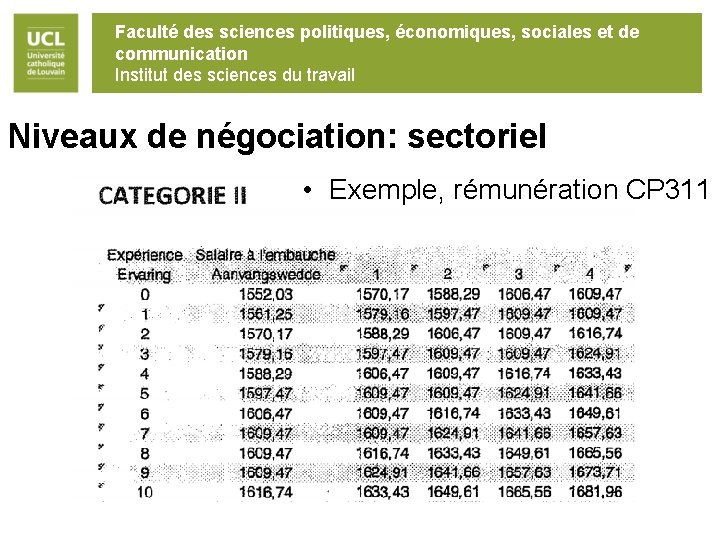 Faculté des sciences politiques, économiques, sociales et de communication Institut des sciences du travail