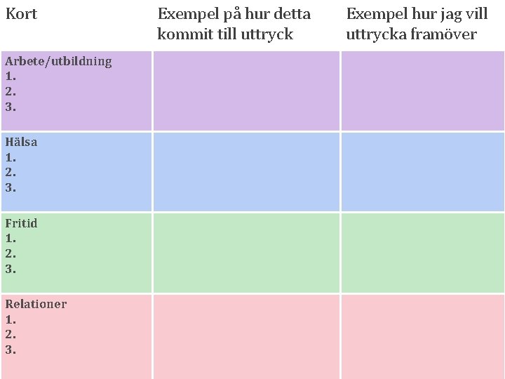 Kort Exempel på hur detta kommit till uttryck Exempel hur jag vill uttrycka framöver