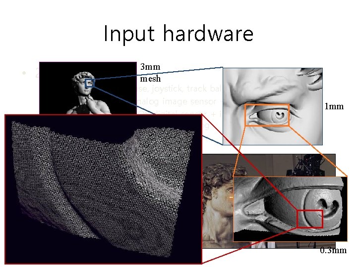 Input hardware • 2 D 3 mm mesh – light pen, tablet, mouse, joystick,