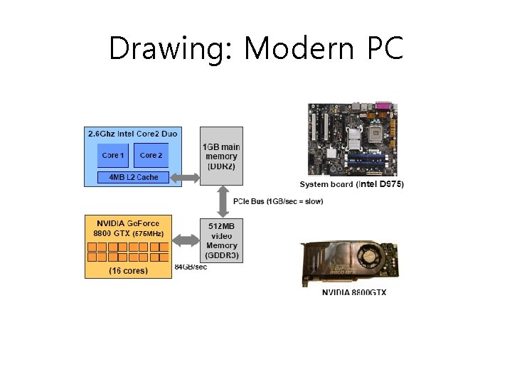 Drawing: Modern PC 