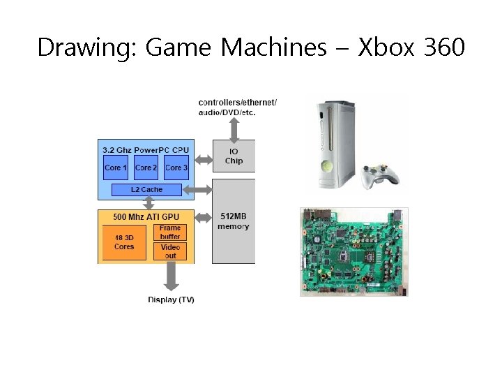 Drawing: Game Machines – Xbox 360 