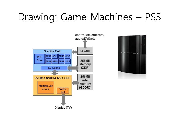 Drawing: Game Machines – PS 3 
