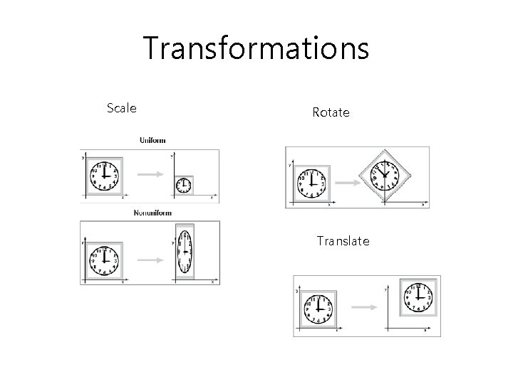 Transformations Scale Rotate Translate 