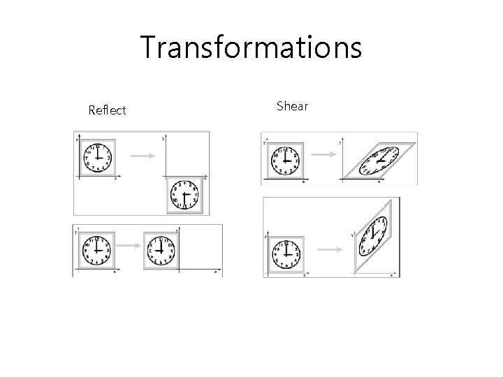 Transformations Reflect Shear 