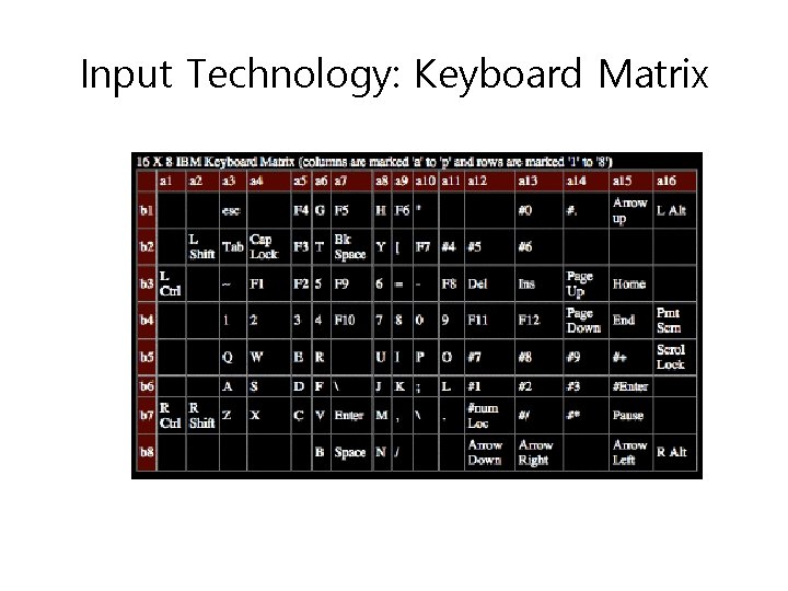 Input Technology: Keyboard Matrix 