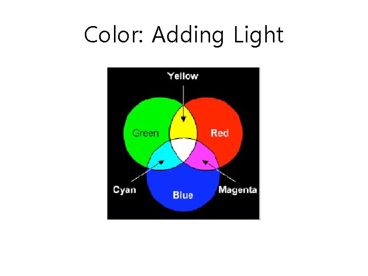 Color: Adding Light 