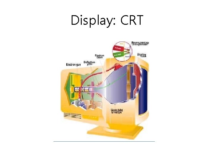 Display: CRT 