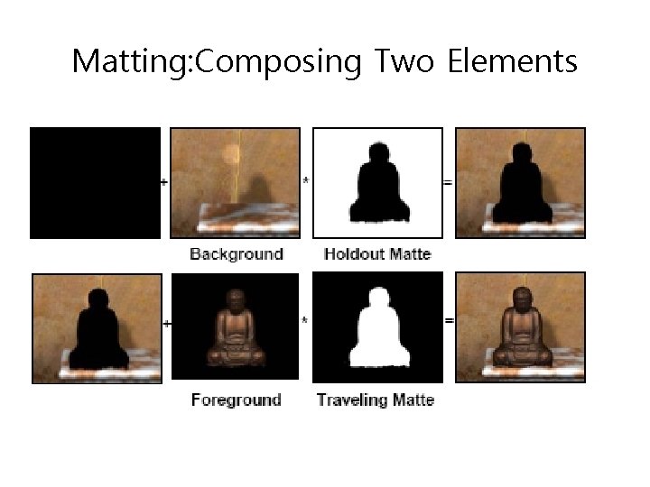 Matting: Composing Two Elements 