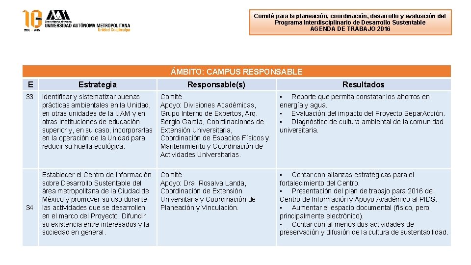 Comité para la planeación, coordinación, desarrollo y evaluación del Programa Interdisciplinario de Desarrollo Sustentable