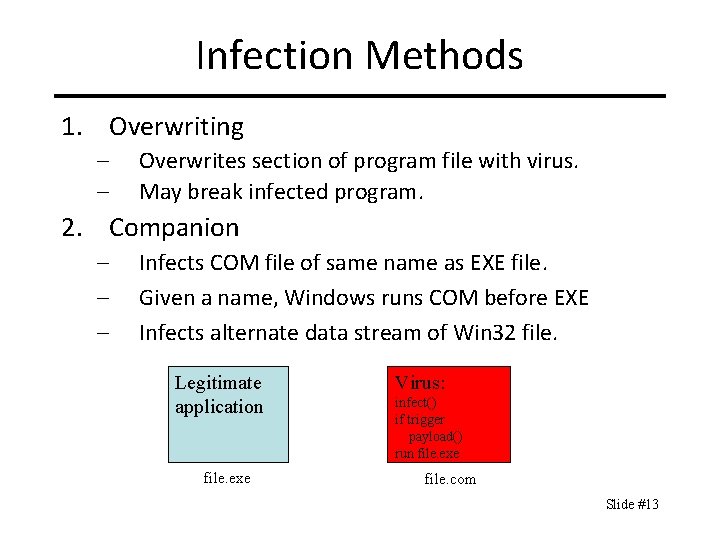 Infection Methods 1. Overwriting – – Overwrites section of program file with virus. May