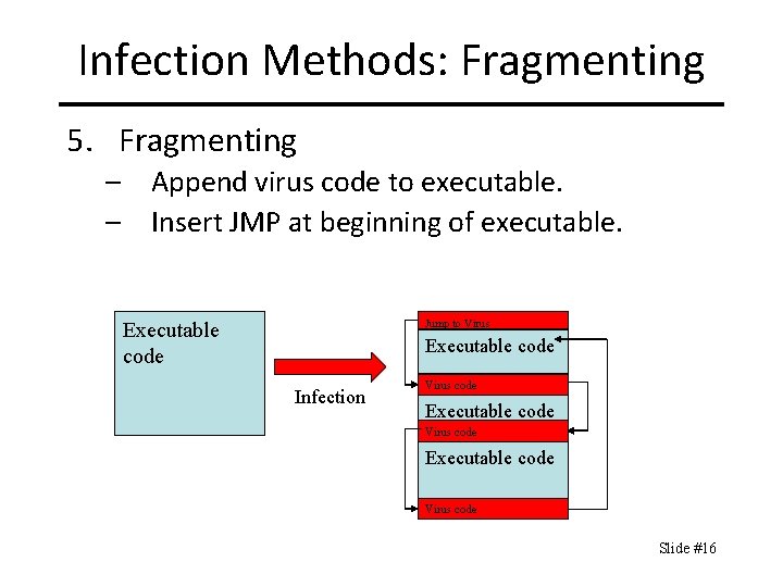 Infection Methods: Fragmenting 5. Fragmenting – Append virus code to executable. – Insert JMP