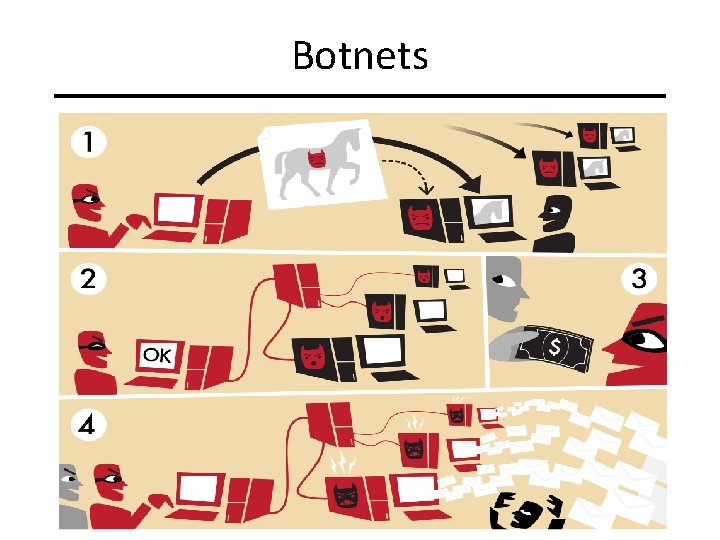 Botnets Slide #29 