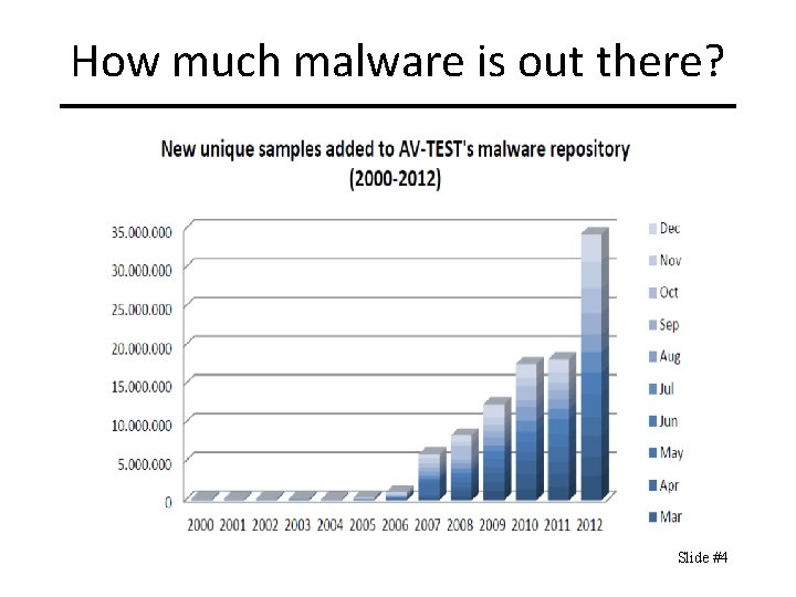 How much malware is out there? Slide #4 