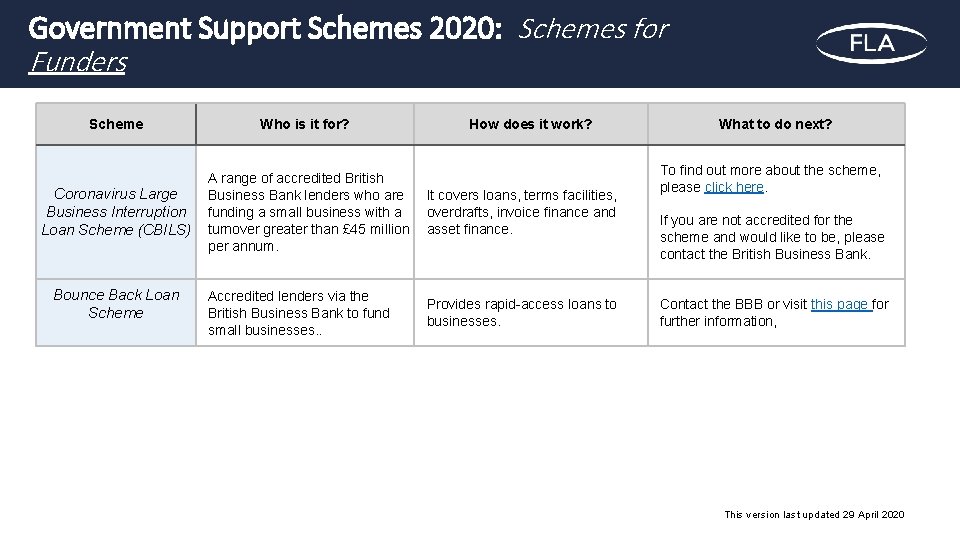 Government Support Schemes 2020: Schemes for Funders Scheme Who is it for? Coronavirus Large