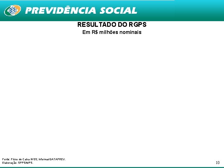 RESULTADO DO RGPS Em R$ milhões nominais Fonte: Fluxo de Caixa INSS; Informar/DATAPREV. Elaboração: