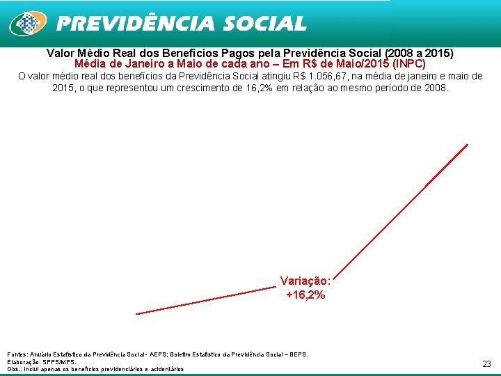 Valor Médio Real dos Benefícios Pagos pela Previdência Social (2008 a 2015) Média de