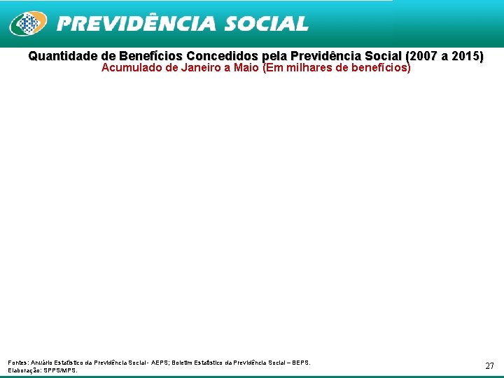 Quantidade de Benefícios Concedidos pela Previdência Social (2007 a 2015) Acumulado de Janeiro a