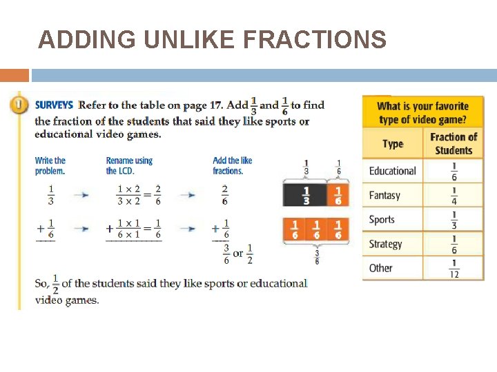 ADDING UNLIKE FRACTIONS 