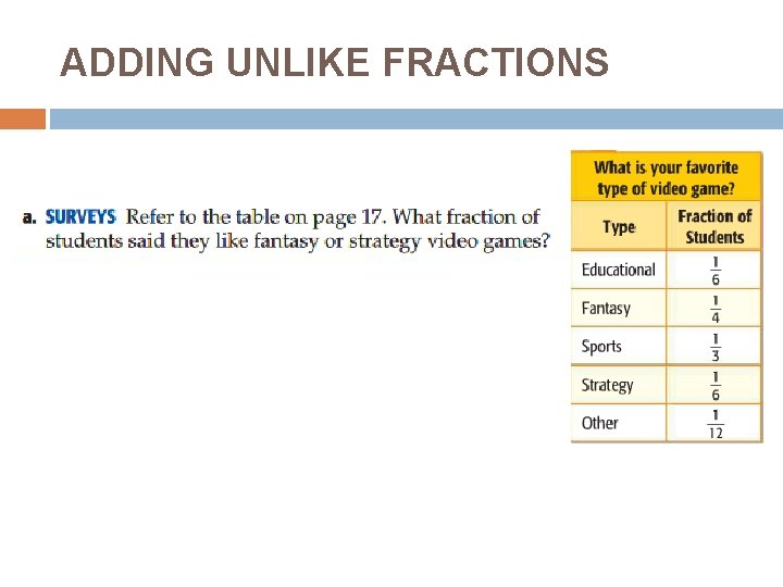 ADDING UNLIKE FRACTIONS 