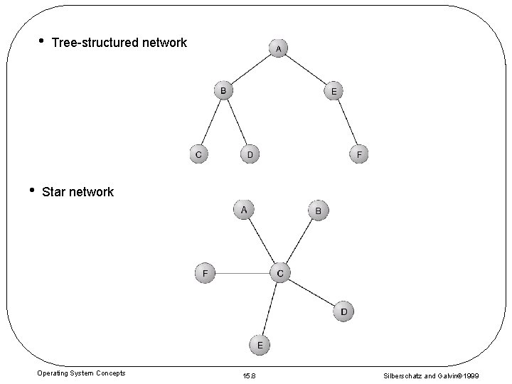 Module 15 Network Structures Background Motivation Topology Network