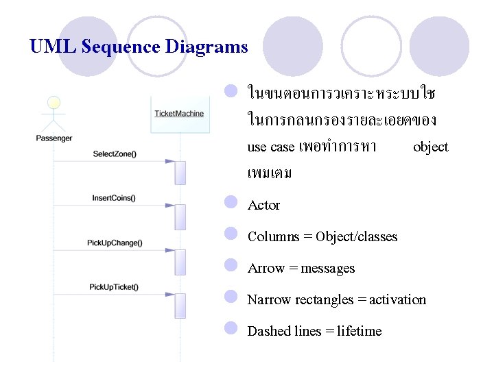 UML Sequence Diagrams l ในขนตอนการวเคราะหระบบใช ในการกลนกรองรายละเอยดของ use case เพอทำการหา object เพมเตม l Actor l