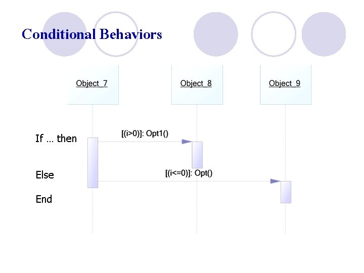 Conditional Behaviors If … then Else End 