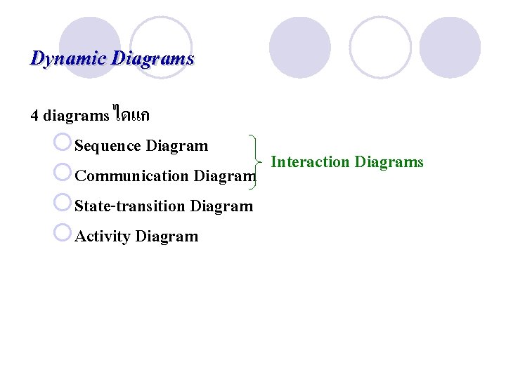 Dynamic Diagrams 4 diagrams ไดแก ¡Sequence Diagram Interaction Diagrams ¡Communication Diagram ¡State-transition Diagram ¡Activity