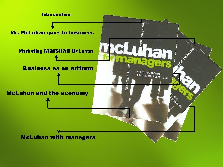 Introduction Mr. Mc. Luhan goes to business. Marketing Marshall Mc. Luhan Business as an