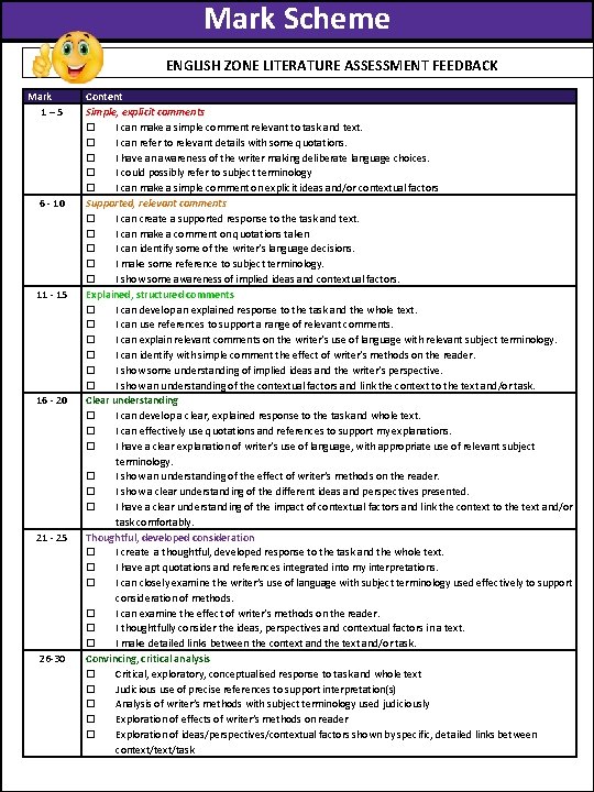 Mark Scheme ENGLISH ZONE LITERATURE ASSESSMENT FEEDBACK Mark 1– 5 6 - 10 11