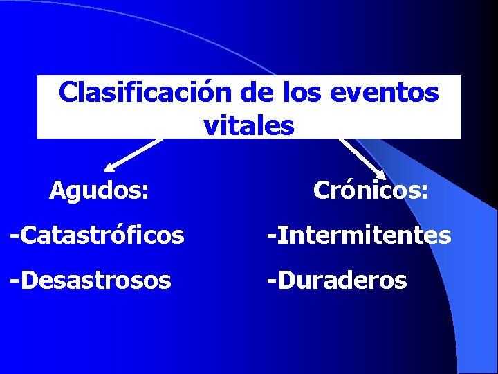 Clasificación de los eventos vitales Agudos: Crónicos: -Catastróficos -Intermitentes -Desastrosos -Duraderos 