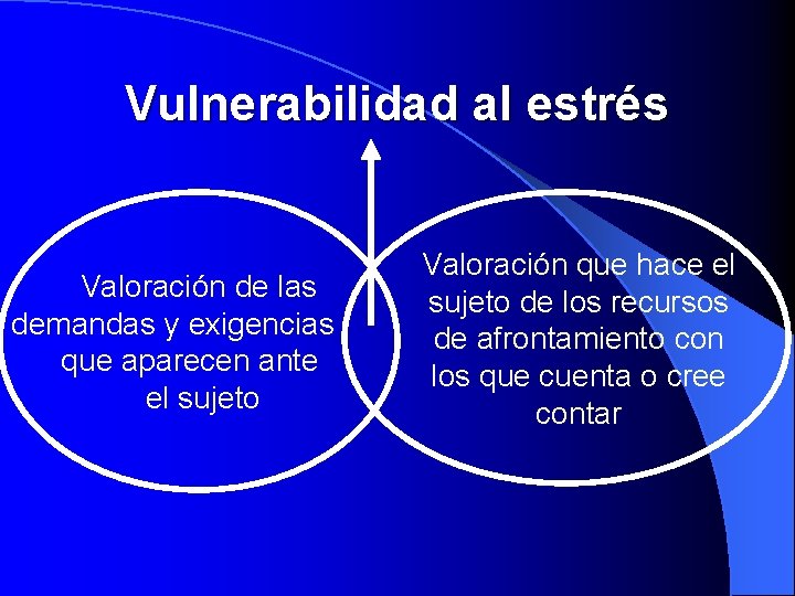 Vulnerabilidad al estrés Valoración de las demandas y exigencias que aparecen ante el sujeto