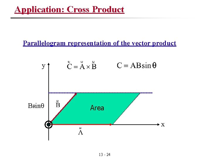 Application: Cross Product Parallelogram representation of the vector product y Bsinθ Area θ x