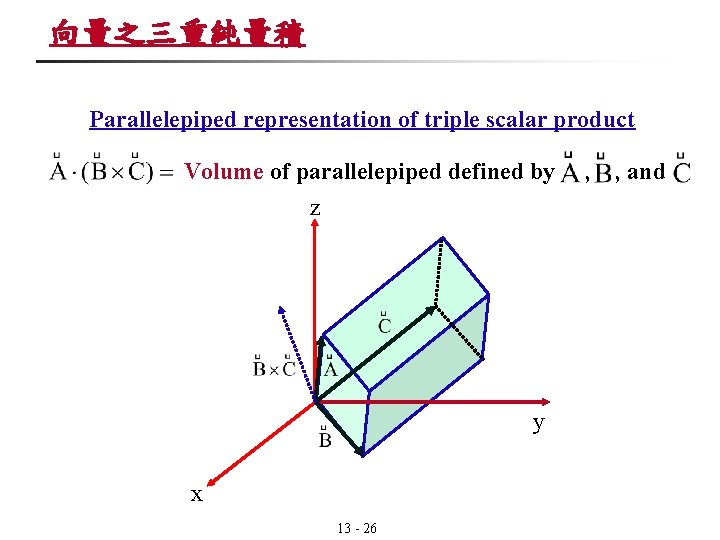 向量之三重純量積 Parallelepiped representation of triple scalar product Volume of parallelepiped defined by z y