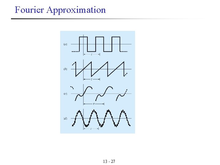 Fourier Approximation 13 - 27 