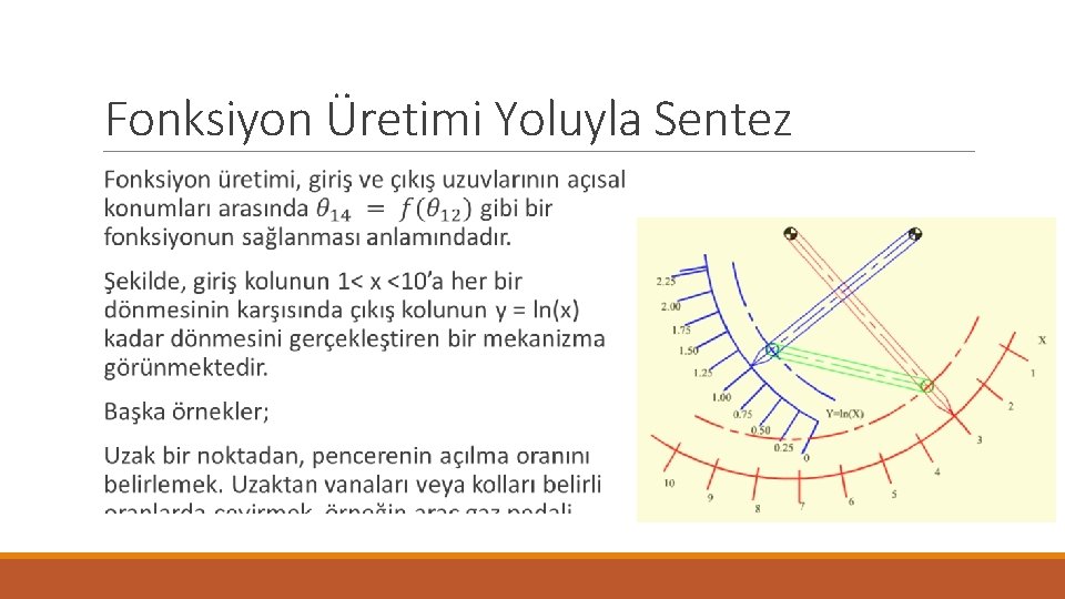 Fonksiyon Üretimi Yoluyla Sentez 