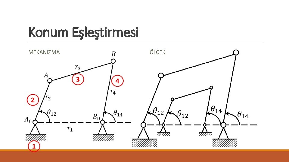 Konum Eşleştirmesi MEKANIZMA ÖLÇEK 