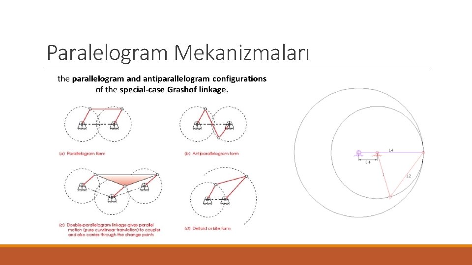 Paralelogram Mekanizmaları 