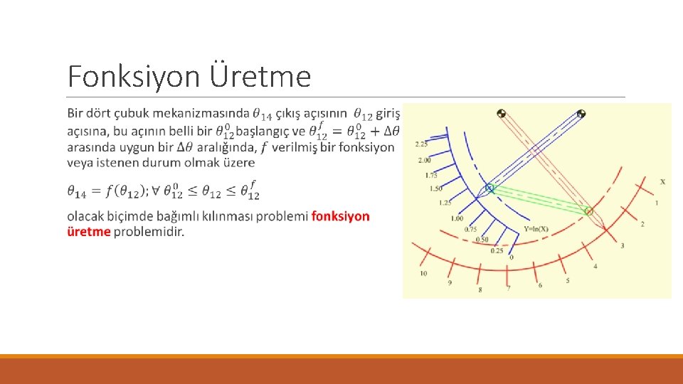 Fonksiyon Üretme 