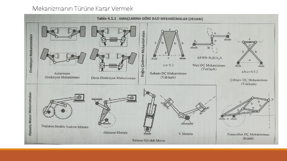 Mekanizmanın Türüne Karar Vermek 