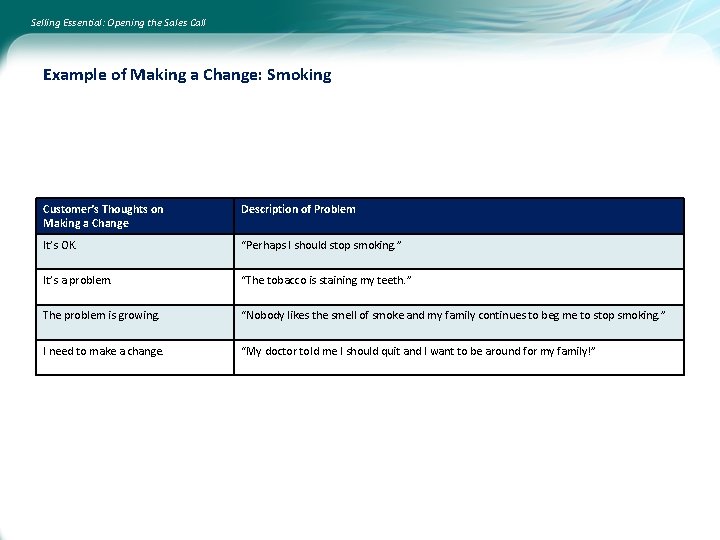 Selling Essential: Opening the Sales Call Example of Making a Change: Smoking Customer’s Thoughts