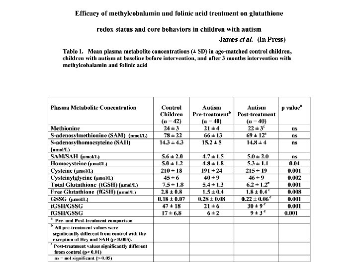 James et al. (In Press) James et al. (In Press)
