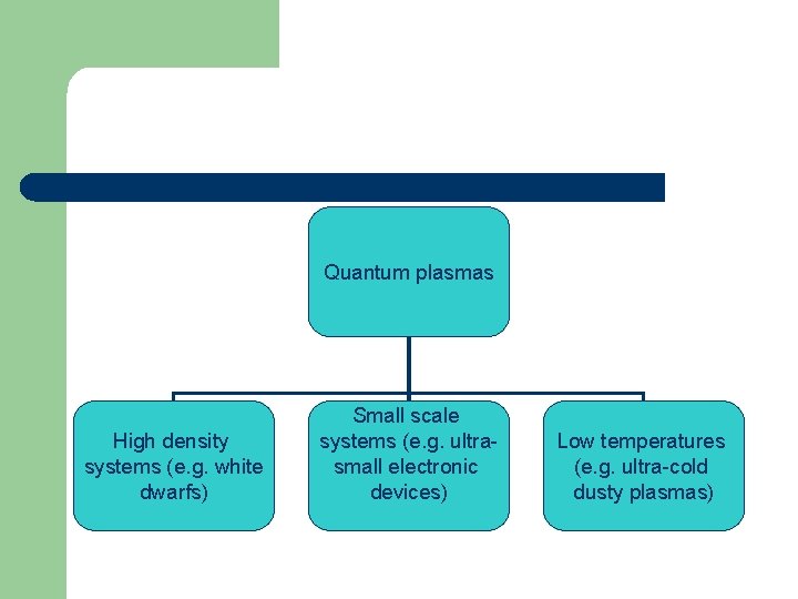 Quantum plasmas High density systems (e. g. white dwarfs) Small scale systems (e. g.