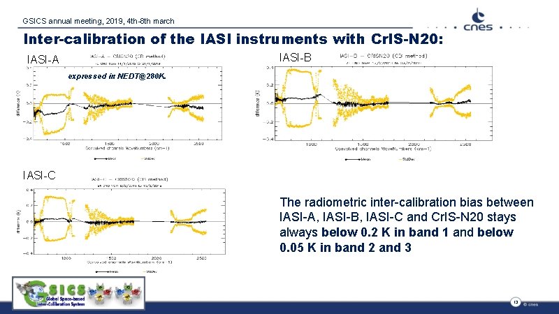 GSICS annual meeting, 2019, 4 th-8 th march Inter-calibration of the IASI instruments with