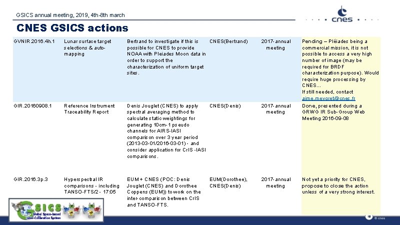 GSICS annual meeting, 2019, 4 th-8 th march CNES GSICS actions GVNIR. 2016. 4